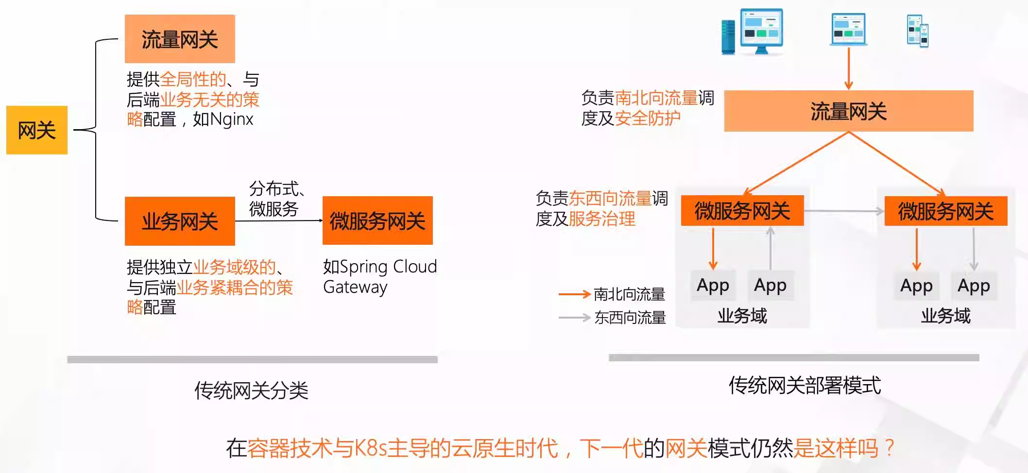 Higress 网关定位